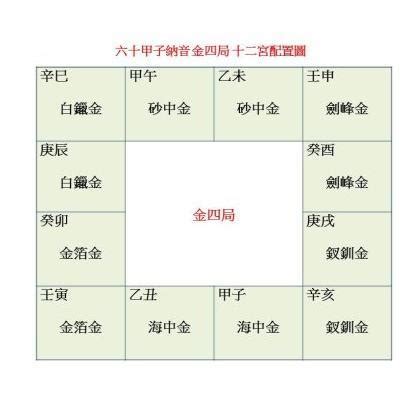 紫微 金四局|金四局：財富與健康的平衡